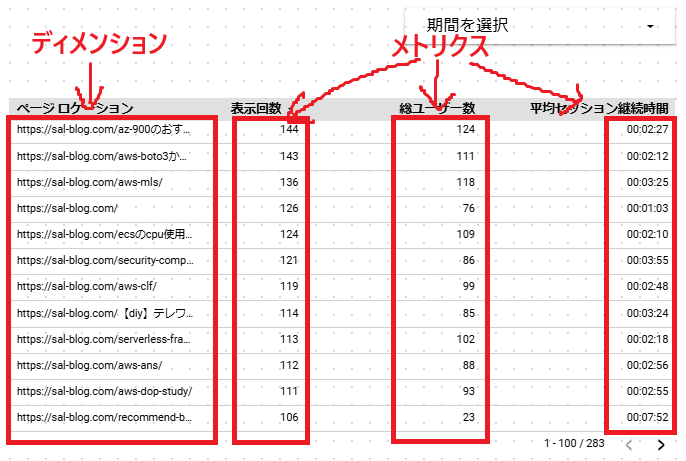 ディメンションとメトリクスを表で解説