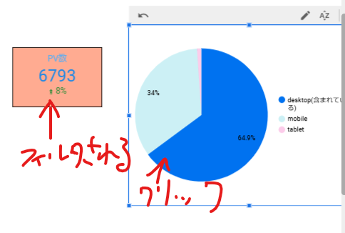 円グラフにフィルタ機能が追加される