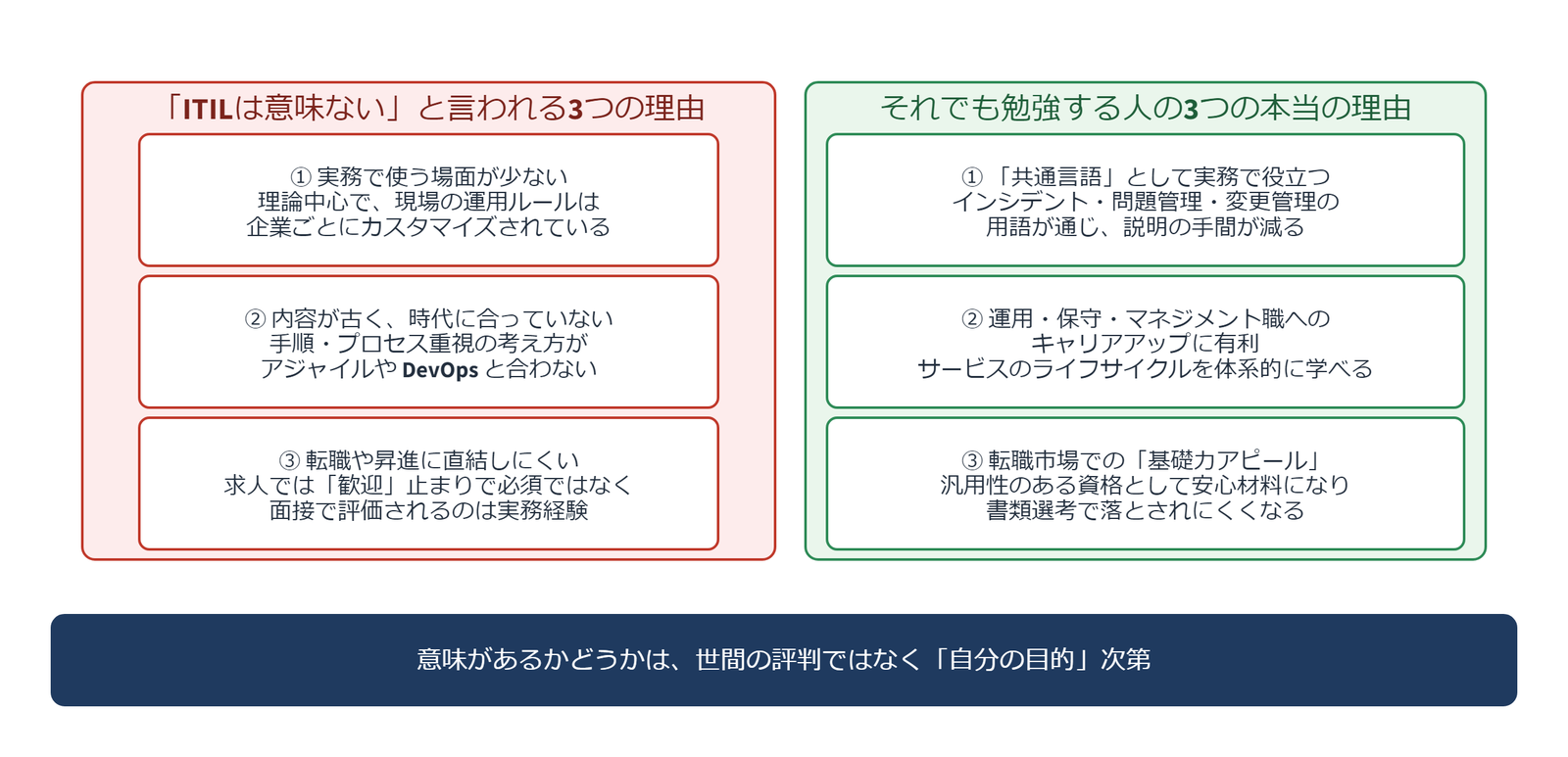 ITILは意味ないと言われる3つの理由と、それでも学ぶ3つの本当の理由の対比
