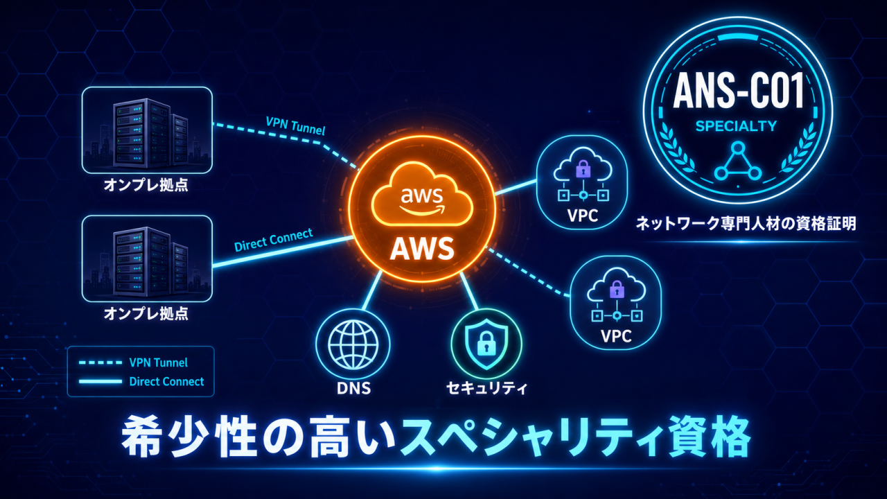 AWS ANS-C01（Advanced Networking Specialty）合格後の専門人材としての市場価値