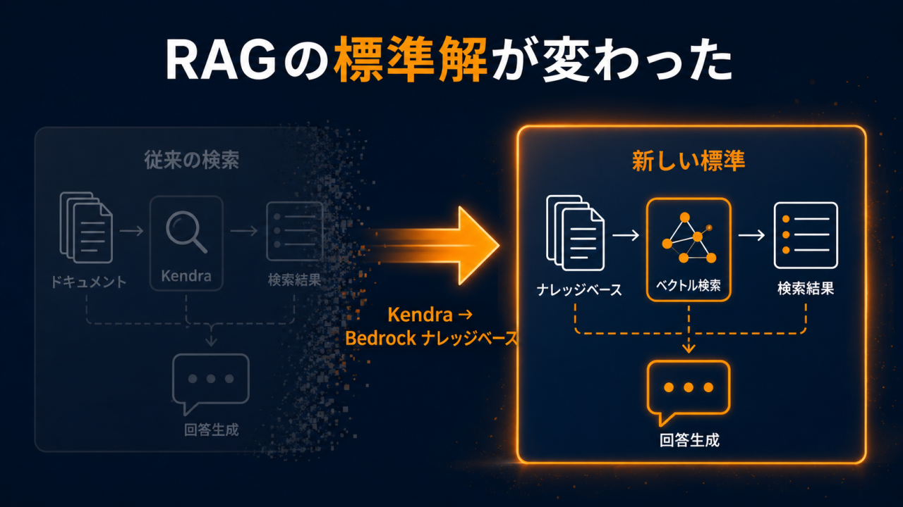 RAGの標準解が変わった