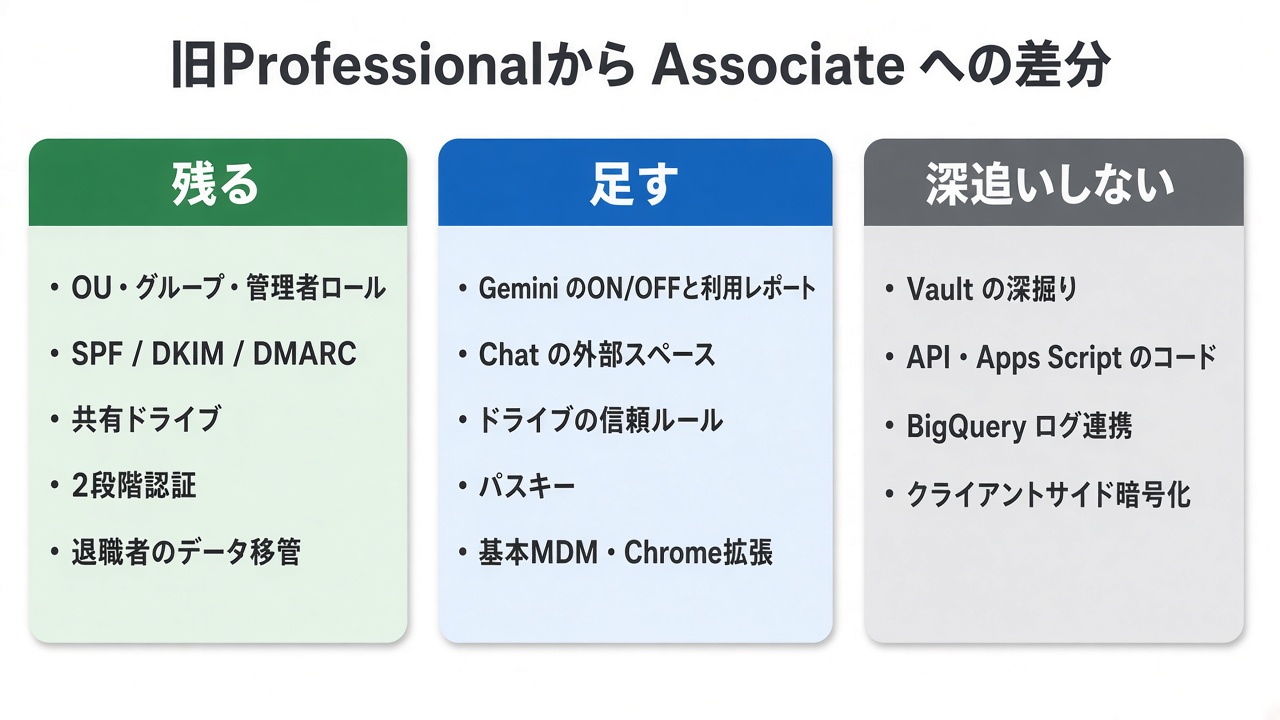 旧Professionalから Associate への差分（残る・足す・深追いしない）