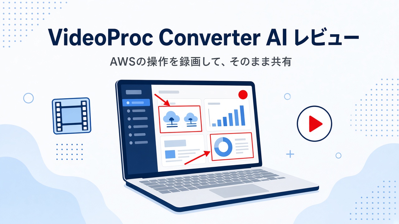 VideoProc Converter AIレビューのアイキャッチ